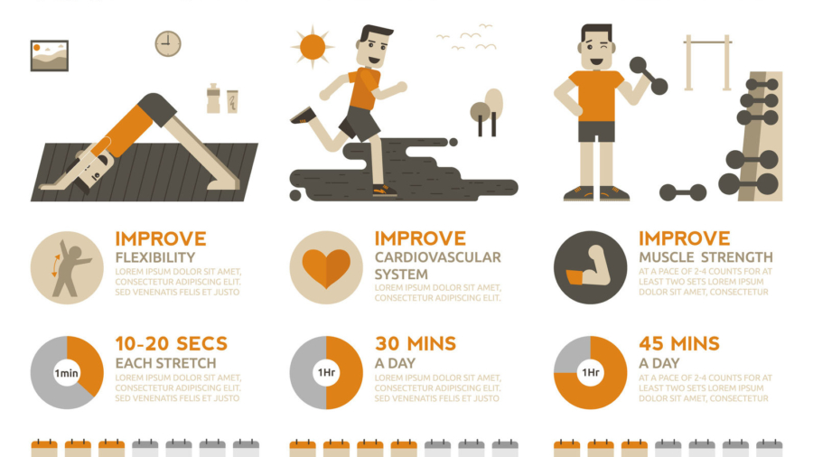 Illustration of 3 types of exercises, flexibility, aerobic and strength training